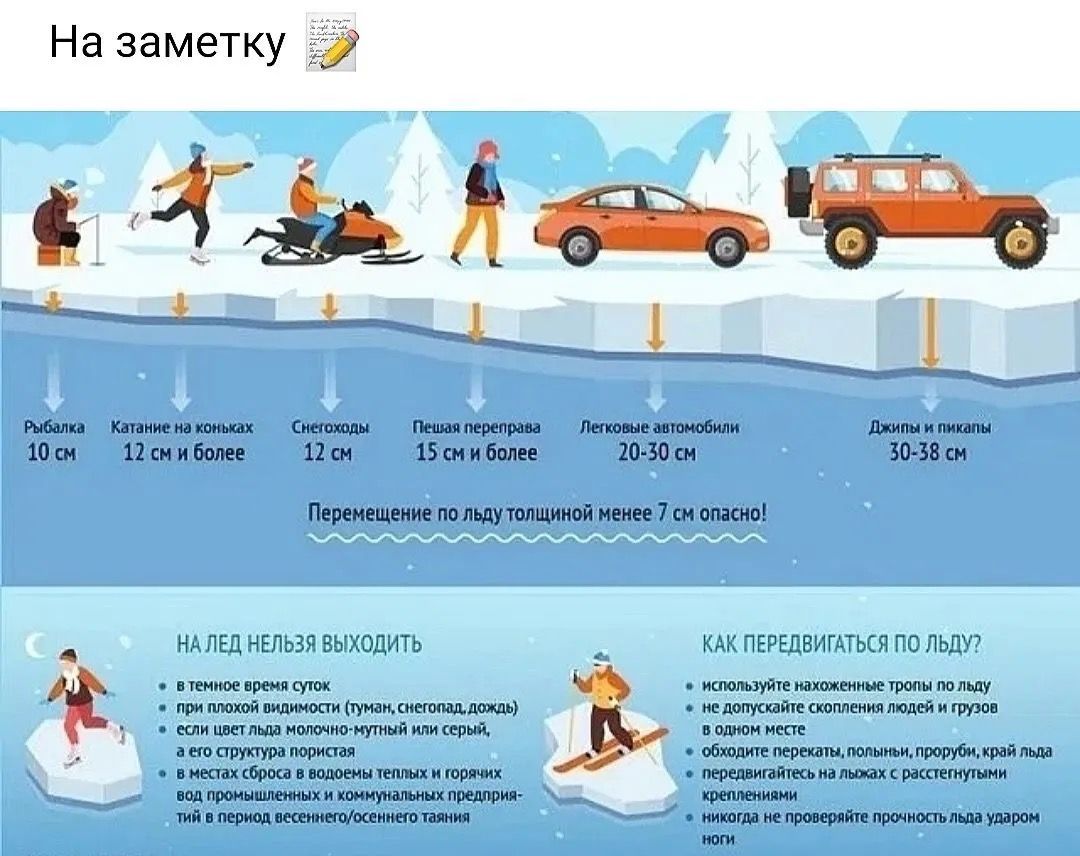 Безопасность на водных объектах в зимний период.