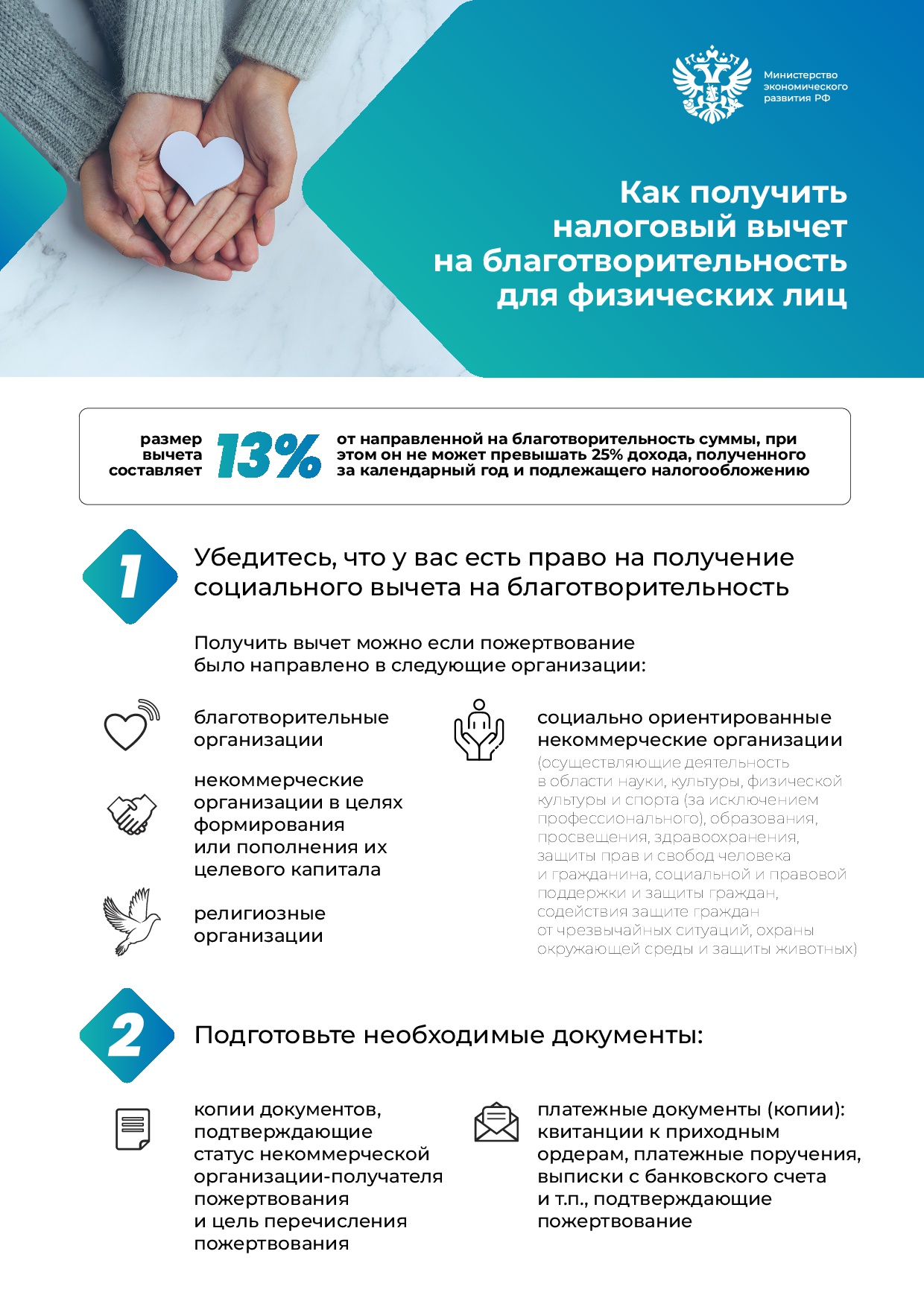По получению налогового вычета на благотворительность для физических лиц.