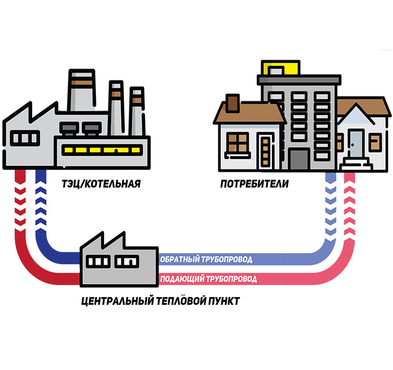 Уведомление о начале разработки проекта актуализированной схемы теплоснабжения Криушанского сельского поселения Панинского муниципального района Воронежской области.